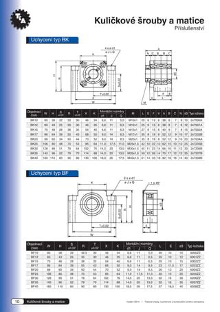 Ilustrace problematického uchycení matice převodovky