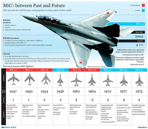Infografika: Srovnání režimů MIG z hlediska rozstřiku a přenosu kovu