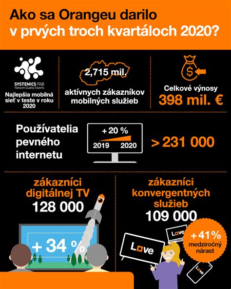 infografika s přehledem počtu nabídek, cenového rozpětí a počtu produktů skladem pro poklice 15 palců