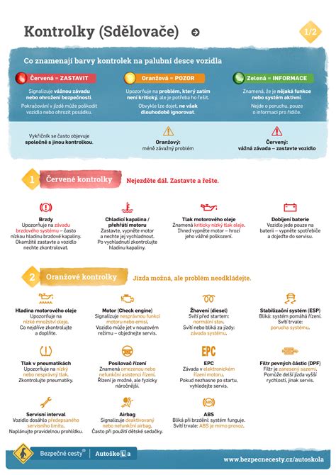 infografika-kontrolky-brzd.jpg