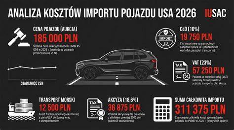 Infografika: Přehled verzí BMW X5 a jejich verze pohonu