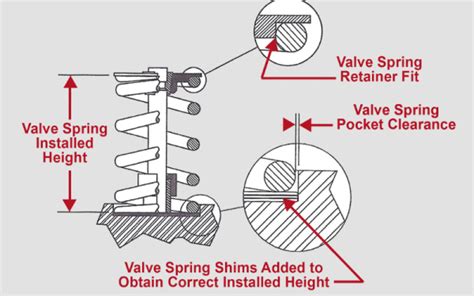 valve spring and retainer detail
