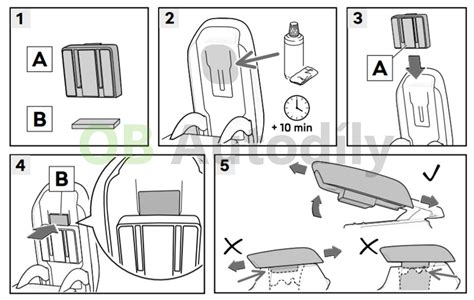 Detail posuvného a sklopného mechanismu loketní opěrky