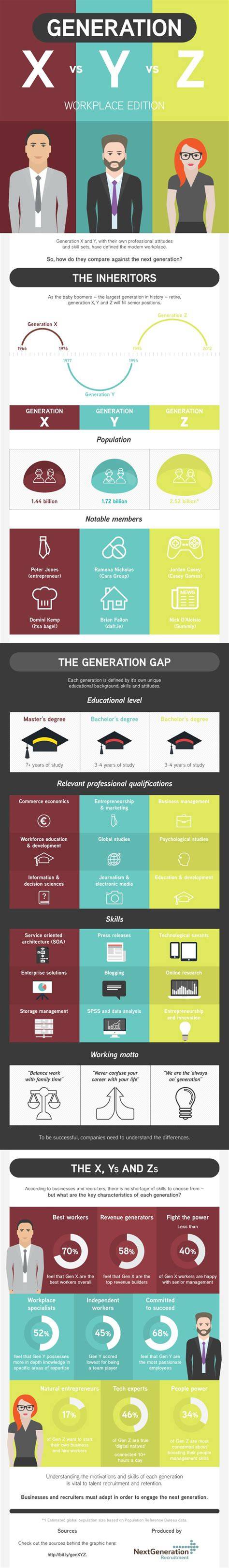 Infografika: designové změny páté generace Priusu a srovnání s předchozími generacemi