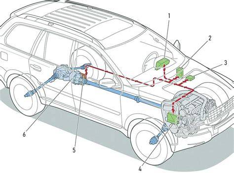 Infografika: Schéma systému pohonu Volvo XC70 a místa údržby úhlové převodovky