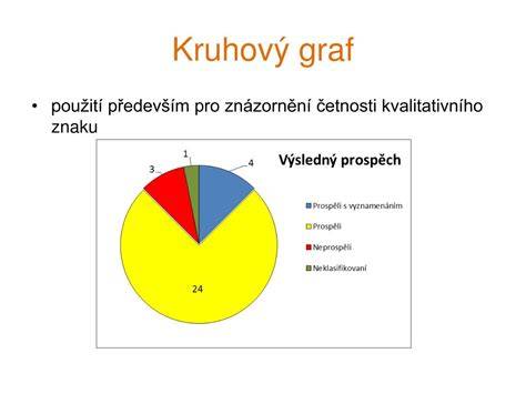 Grafické znázornění autodiagnostiky a časových záznamů