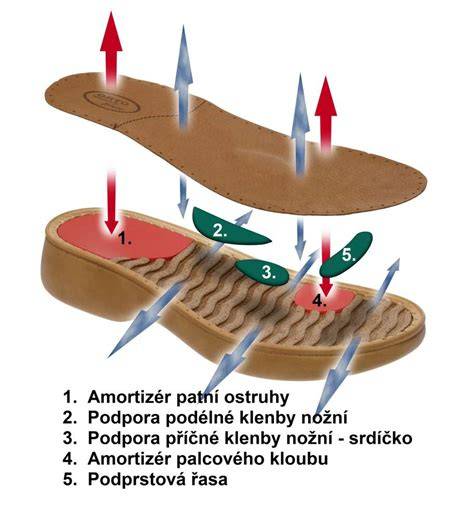Grafika: porovnání ručních a nožních pump s jejich hlavními parametry
