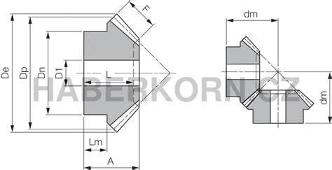 Infografika: Jak správně naplnit kuželové soukolí do 3/4 kapacity