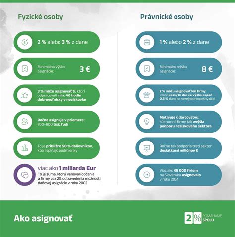 Infografika: Srovnání poplatků a možností carsharingu v Praze