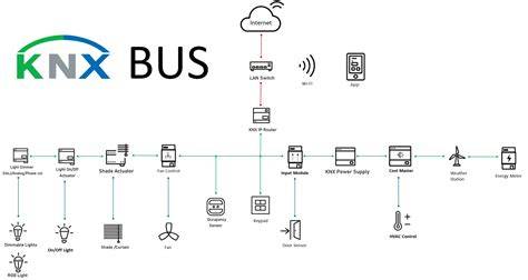 InfografikaCAN_bus_schemata