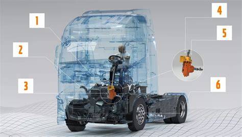 Infografika: Volvo Dynamic Steering a jeho výhody pro 8x4 nápravy