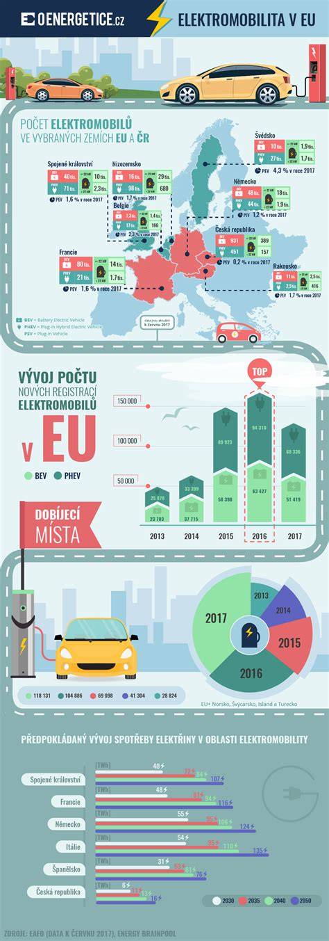 Infografika: Srovnání olejů podle schválení a viskozit
