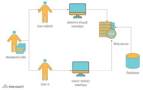 https://example.com/img/bem_diagram.png
