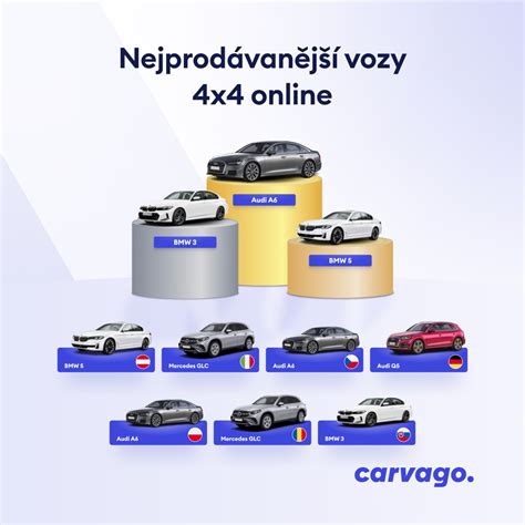 Infografika: Porovnání verzí 4x4 a předokolky