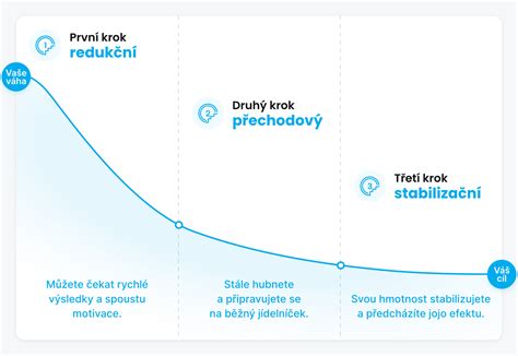 Infografika s přehledem nejčastějších připojištění k havarijnímu pojištění