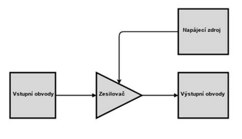 Obrázek blokové schéma chladicí soustavy s teplotním čidlem a hladinovým senzorem