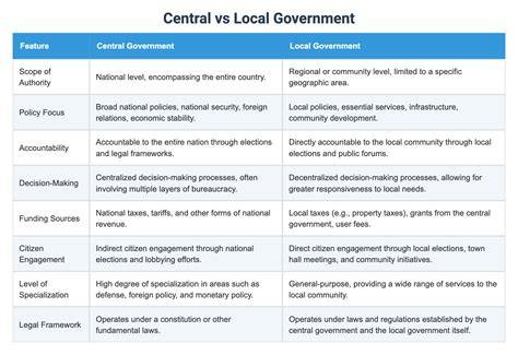Schéma architektury EWA Central vs. EWA Local