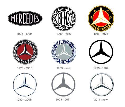 Infografika: Vývoj loga Mercedes-Benz - od roku 1909 po současnost