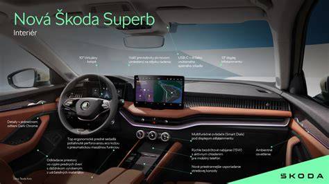 Infografika: Klíčové parametry interiéru a infotainmentu OCTAVIA