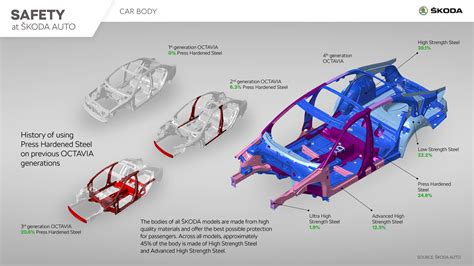 Infografika: Mechanismy vyztužení boků karoserie před nárazem