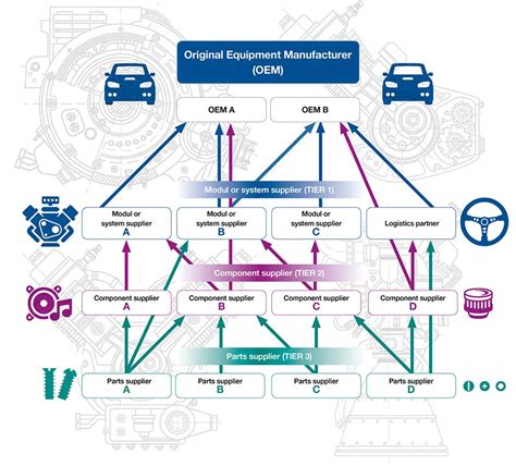 Infografika: Vymezovací podložky v automobilovém instalacním procesu - rozměry a materiály
