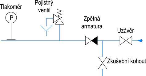 Obrázek schématu klimatizace a identifikace ventilu 