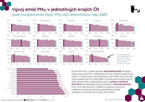 Infografika: Porovnání spotřeby a emisí nových motorů (Blue Efficiency, NGT, konvenční)