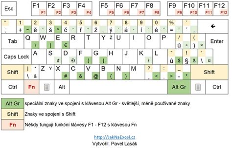 Infografika: Rozložení kláves a rozhraní volantu s pedály, bočním panelem a řídicím module SEABORG 400