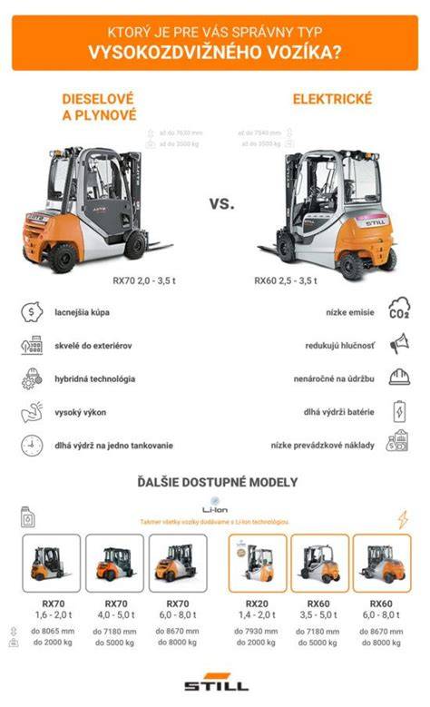 Infografika srovnání LPG vs. diesel u vysokozdvižných vozíků