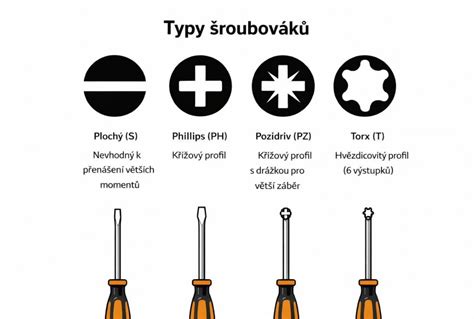Přehledný obrázek s rozdělením kapacit, uspořádání a stylů batohů Tamaris