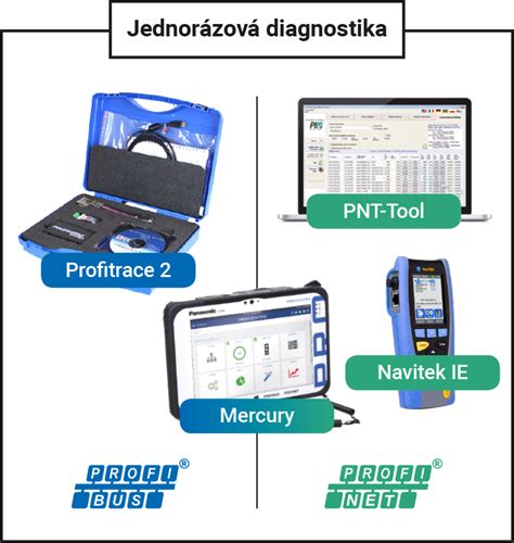 Infografika: Jak na diagnostiku startu octavie