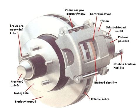 Ilustrace srovnávající novou a opotřebovanou brzdovou destičku.