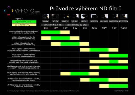 Rychlý průvodce výměnou kabinového filtru