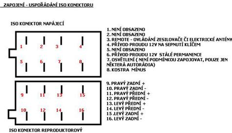 Schéma zapojení ISO konektorů a tipy pro zapojení reproduktorů