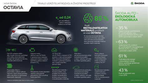 Infografika: Vývoj generací ŠKODA OCTAVIA a klíčové milníky
