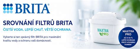 Infografika: Srovnání filtrů a CAI systémů pro Focus