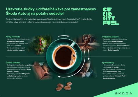 Infografika: Easy Fuel systém a jeho klapky