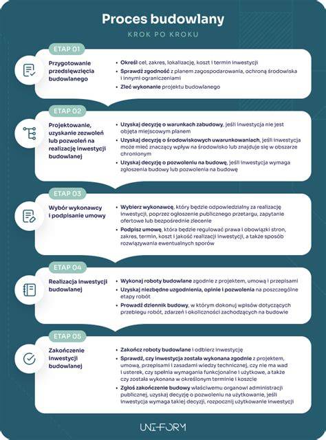 Infografika znázorňující proces servisu krok po kroku