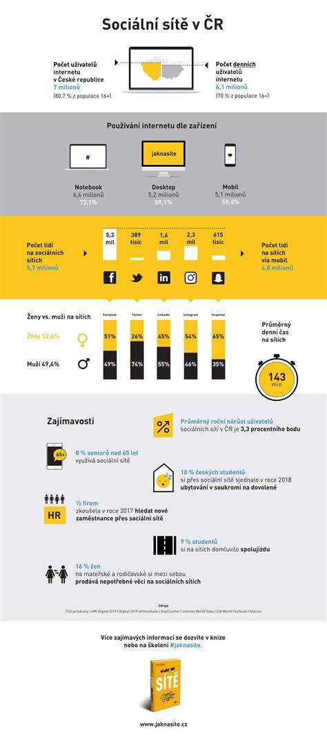 Infografika sítě poboček a nabízených služeb
