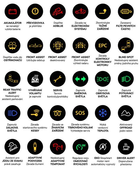 Ilustrace různých stavů TPMS kontrolek na palubní desce.