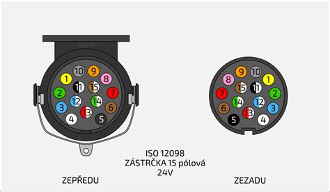 schéma 13-pinové elektro zásuvky