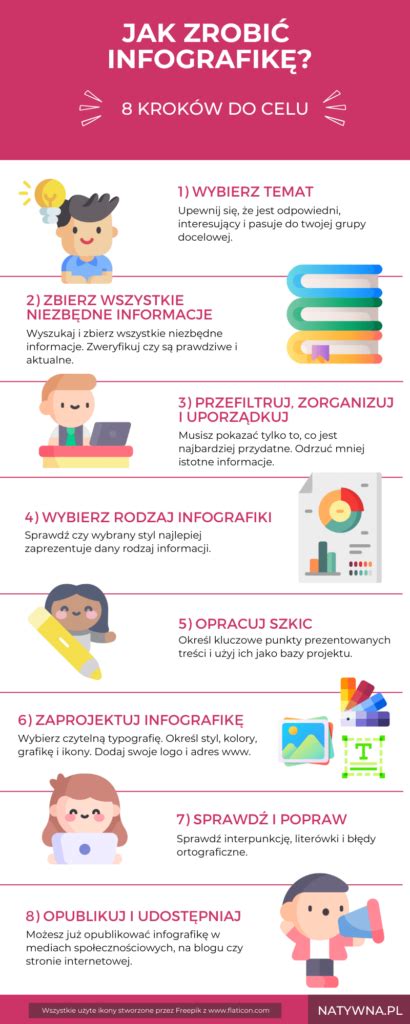 Infografika: Jak kontaktovat autoservis a co připravit před návštěvou