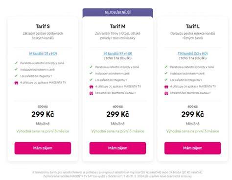 Infografika: Přehled tarifů a spoluúčastí