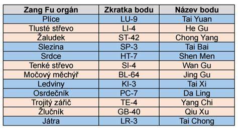 Mapa původu a logistické body vzhledem k zemi původu - Čína.