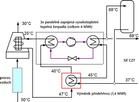 Obrázek technického schématu vodního čerpadla a chladicího systémuMazda2DY