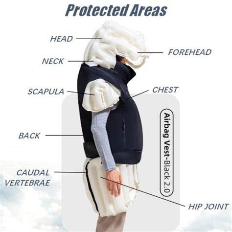 Infografika: Srovnání type airbag vest