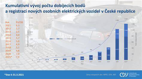 Infografika: vývoj autobazarů a inzerce v ČR