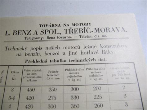 Teoretická tabulka motorů Felicia