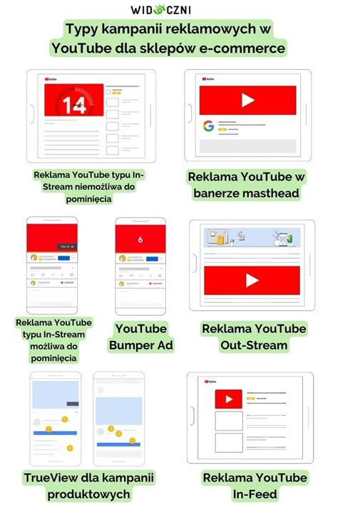 infografika_typy_tempomatu