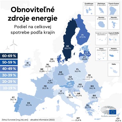 Mapa evropských trhů podle podílu BEV na nových registracích (2026)